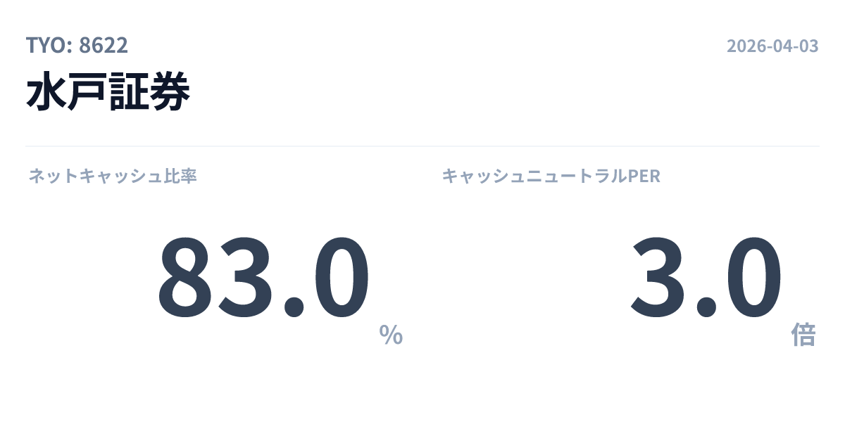 水戸証券 の株価画像